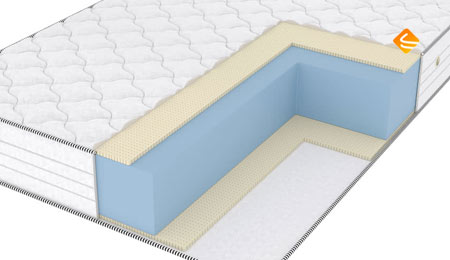 Vitaflex Standart Double Easy Max Eco 70х200